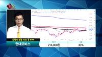 [종목상담]현대모비스(012330)