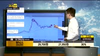 [종목상담]위닉스(044340)