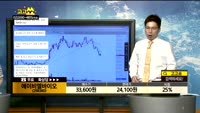  [종목상담]에이비엘바이오(298380)
