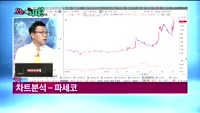 [오늘뭐사지1부] 시청자, 객장 관심주