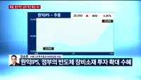 [오전장전망] 오전장 이렇게 대비하라!