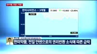 [오후장전망] 오후장 이렇게 대비하라!