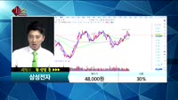 [종목상담]삼성전자(005930)