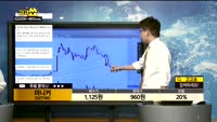  [종목상담]마니커(027740)