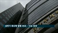 상반기 회사채 발행 49조…'사상 최대'