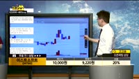 [종목상담]이스트소프트(047560)