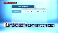 [오전장전망] 오전장 이렇게 대비하라!