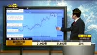  [종목상담]하이트진로(000080)