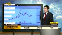 [종목상담]유니온머티리얼(047400)