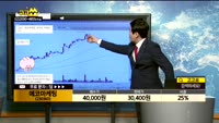 [종목상담]에코마케팅(230360)