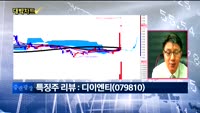 [대박차트] 실시간 매수 종목