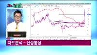 [오늘뭐사지1부] 시청자, 객장 관심주