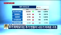 [오후장전망] 오후장 이렇게 대비하라!