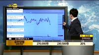 [종목상담]유한양행(000100)
