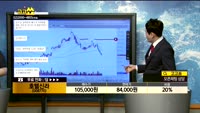 [종목상담]호텔신라(008770)