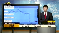 [종목상담]한미약품(128940)