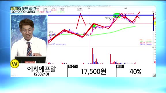 [골드의 종목관리]에치에프알(230240), 하림(136480), 파세코(037070)