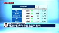 [오후장전망] 오후장 이렇게 대비하라!