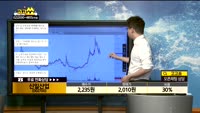 [종목상담]신일산업(002700)
