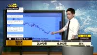 [종목상담]펩트론(087010)