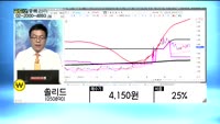   [골드의 종목관리] 삼성전자(005930), 쏠리드(050890), 한국팩키지(037230), 유니온머티...