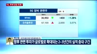 [오후장전망] 오후장 이렇게 대비하라!