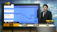 [종목상담]게임빌(063080)