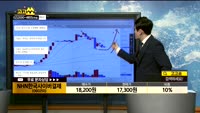 [종목상담]NHN한국사이버결제(060250)