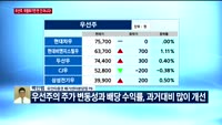 [오후장전망] 오후장 이렇게 대비하라!