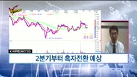 [Final직전대비] 오늘장 공략주
