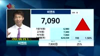 [종목상담]비덴트(121800)