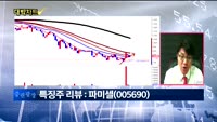 [대박차트] 실시간 매수 종목