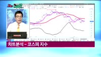 [오늘뭐사지1부] 시청자, 객장 관심주
