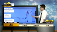 [종목상담]후성(093370)