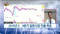 [Final직전대비] 오늘장 공략주