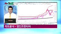 [오늘뭐사지1부] 시청자, 객장 관심주