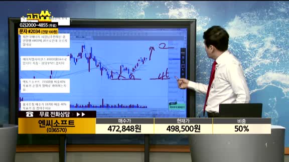 [종목상담]엔씨소프트(036570)