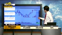 [종목상담]엔씨소프트(036570)