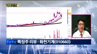 [대박차트] 실시간 매수 종목