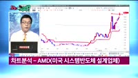 [오늘뭐사지1부] 시청자, 객장 관심주