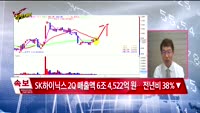 [Final직전대비] 오늘장 공략주
