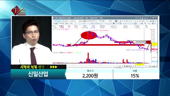[종목상담]신일산업(002700)