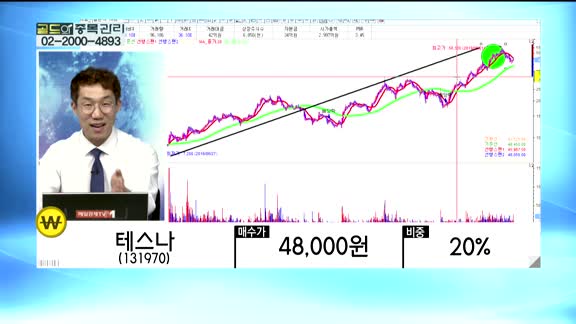 [골드의 종목관리]유니온머티리얼(047400), 테스나(131970), NAVER(035420)