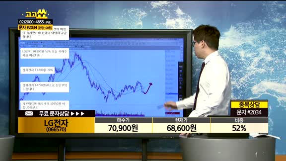 [종목상담]LG전자(066570)