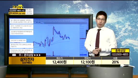 [종목상담]삼지전자(037460)