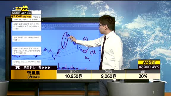 [종목상담]액트로(290740)