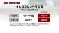 [투데이 잇(it)슈] 시장의 특징주를 잡아라!