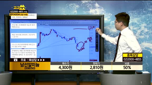 [종목상담]남선알미늄(008350)