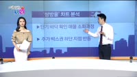 [매일 장보는 남녀] 쌍방울(102280)