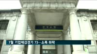 7월 기업체감경기 73…소폭 하락